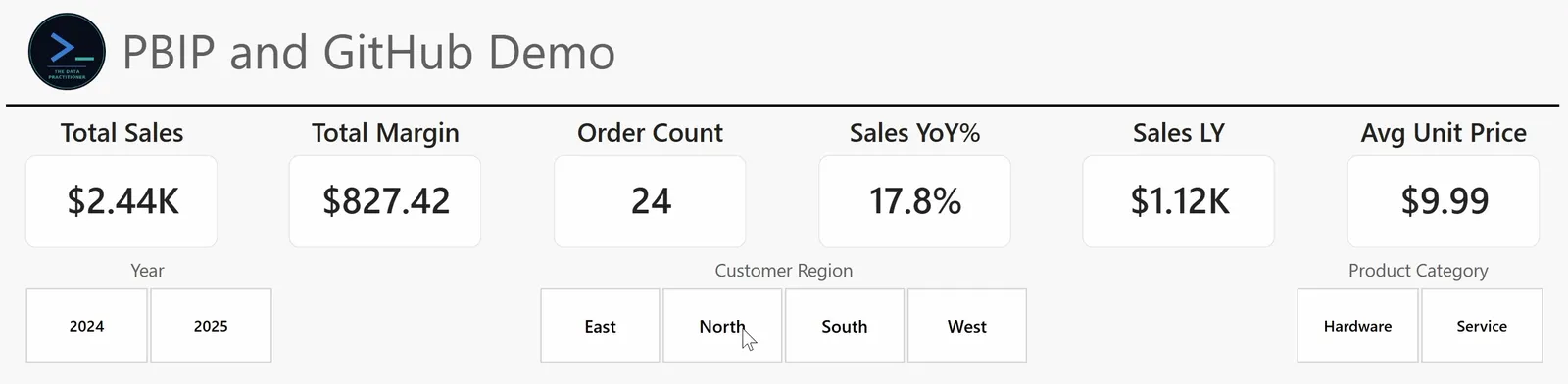 The demo report's header row: the report title and logo, six KPI cards for Total Sales, Total Margin, Order Count, Sales YoY%, Sales LY, and Avg Unit Price, and below them three tile slicers for Year (2024, 2025), Customer Region (East, North, South, West), and Product Category (Hardware, Service).