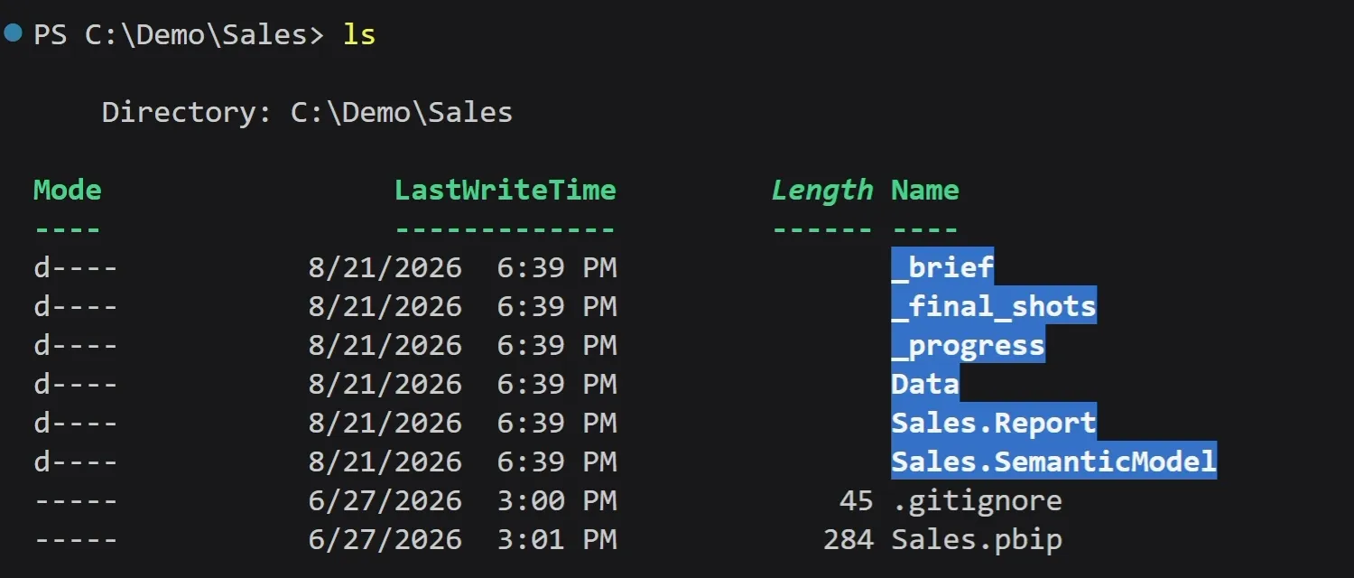 The VS Code terminal at the prompt PS C:\Demo\Sales after the command ls. Under Directory: C:\Demo\Sales it lists six folders, _brief, _final_shots, _progress, Data, Sales.Report and Sales.SemanticModel, and two files, .gitignore and Sales.pbip, with their last write times and sizes.