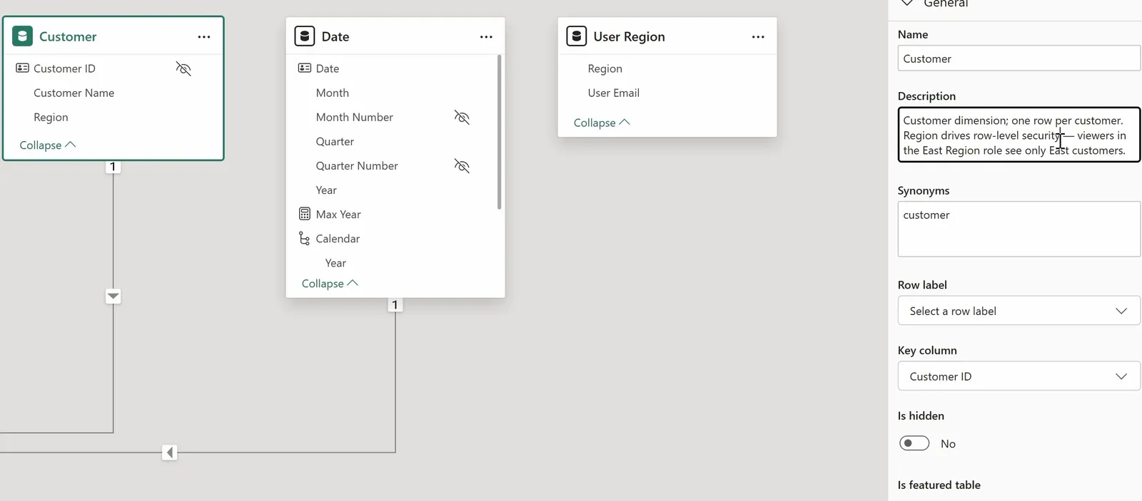 Power BI Desktop's model view with the Customer, Date, and User Region tables. The Customer table is selected, and the Properties pane on the right shows its Name, Customer, and its Description, which reads: Customer dimension; one row per customer. Region drives row-level security, so viewers in the East Region role see only East customers.
