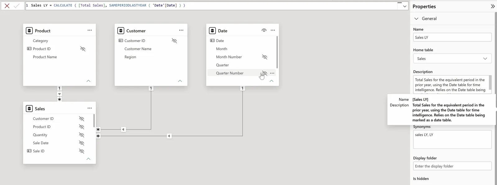 Power BI Desktop Model view. In the Sales table every key and fact column shows a hidden icon, as do Product ID, Customer ID, Month Number, and Quarter Number. The Sales LY measure is selected, and its tooltip and the Properties pane show its description: Total Sales for the equivalent period in the prior year, using the Date table for time intelligence.