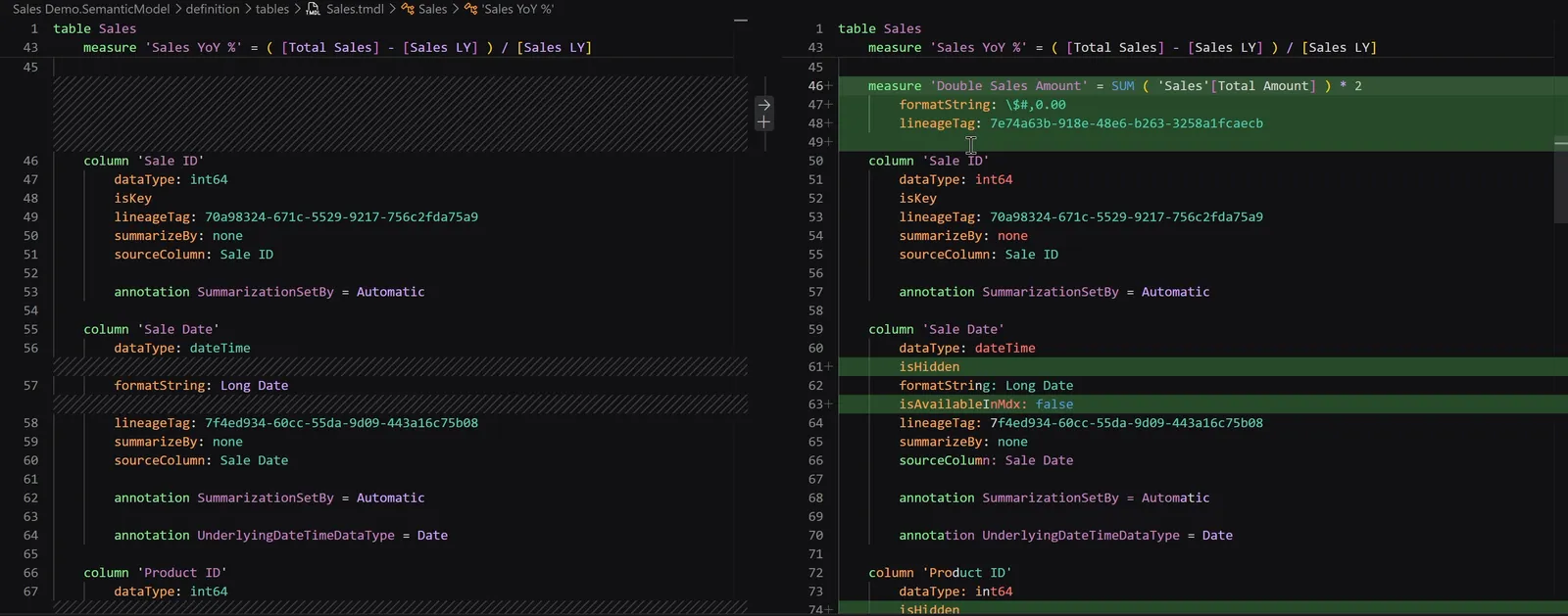 VS Code's side-by-side diff of Sales.tmdl. On the right, added lines in green: the measure 'Double Sales Amount' = SUM ( 'Sales'[Total Amount] ) * 2 with formatString $#,0.00 and a lineageTag, then isHidden and isAvailableInMdx: false added to the Sale Date column, and isHidden on the Product ID column below.