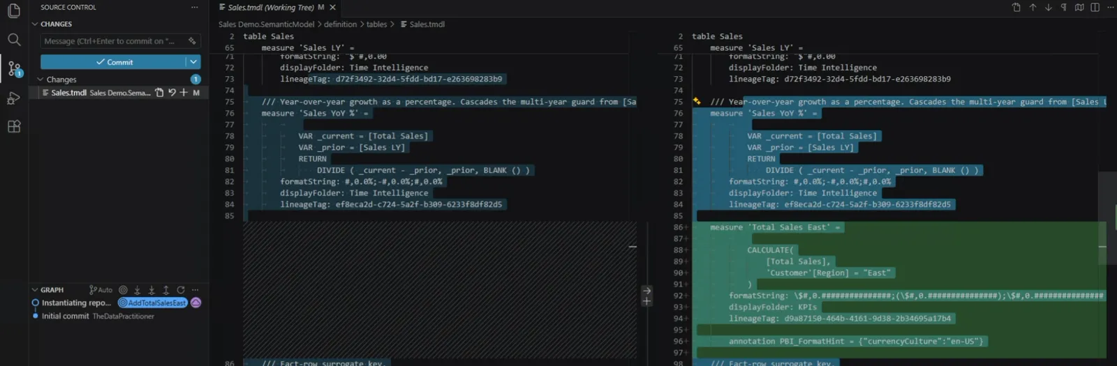 VS Code's side-by-side diff of Sales.tmdl. The left pane is the committed version; the right pane highlights in green the new Total Sales East measure, with its CALCULATE expression filtering Customer Region to East, a currency format string, the KPIs display folder, a lineage tag, and a PBI_FormatHint annotation. Source Control on the left lists Sales.tmdl as the only change.