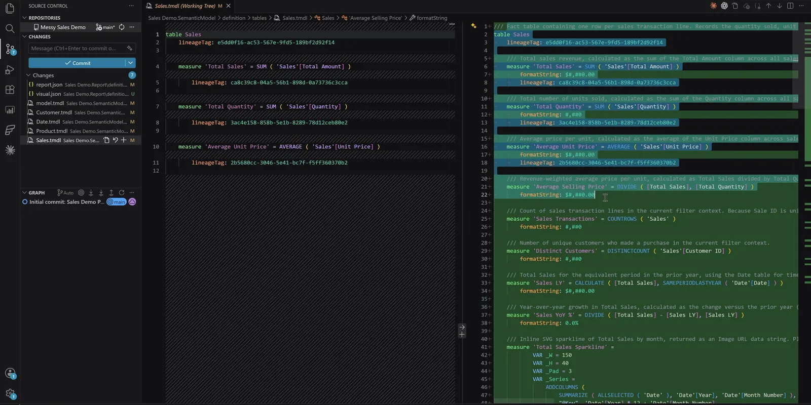 VS Code side-by-side diff of Sales.tmdl. The left pane is the committed file with three measures and no descriptions. The right pane highlights in green a description on the table and on every measure, format strings on the three original measures, and the new measures Average Selling Price, Sales Transactions, Distinct Customers, Sales LY, Sales YoY %, and the start of Total Sales Sparkline. Source Control lists seven changed files.