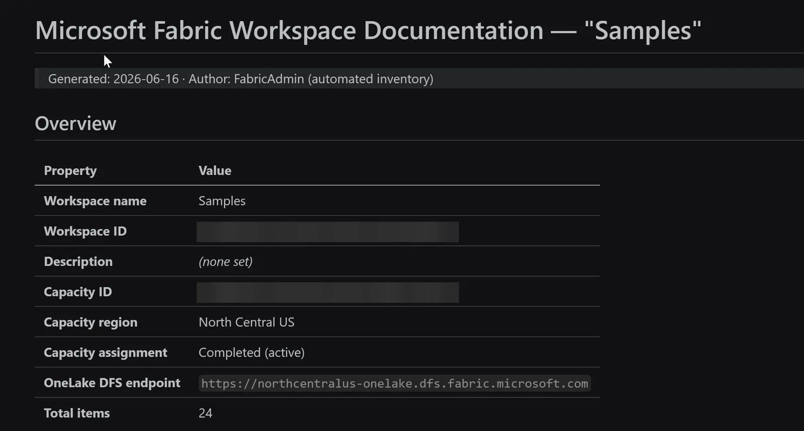 The generated Markdown file previewed in VS Code, titled Microsoft Fabric Workspace Documentation, Samples. A line reads Generated: 2026-06-16, Author: FabricAdmin (automated inventory). The Overview table lists the workspace name Samples, the workspace ID, no description set, the capacity ID, capacity region North Central US, capacity assignment Completed (active), the OneLake DFS endpoint, and 24 total items.
