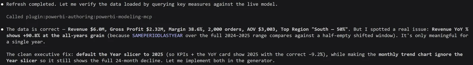 Claude Code in a VS Code terminal. After the refresh it calls the powerbi-modeling-mcp server to query the live model, then reports that the data is correct: Revenue $6.0M, Gross Profit $2.32M, Margin 38.6%, 2,000 orders, AOV $3,003. But Revenue YoY % shows +90.8% at the all-years grain, because SAMEPERIODLASTYEAR over the full 2024 to 2025 range compares against a half-empty shifted window, so it is only meaningful for a single year. The fix it proposes: default the Year slicer to 2025, so the KPIs and the YoY card show 2025 with the correct -9.2%, and make the monthly trend chart ignore the Year slicer so it still shows the full 24-month decline.